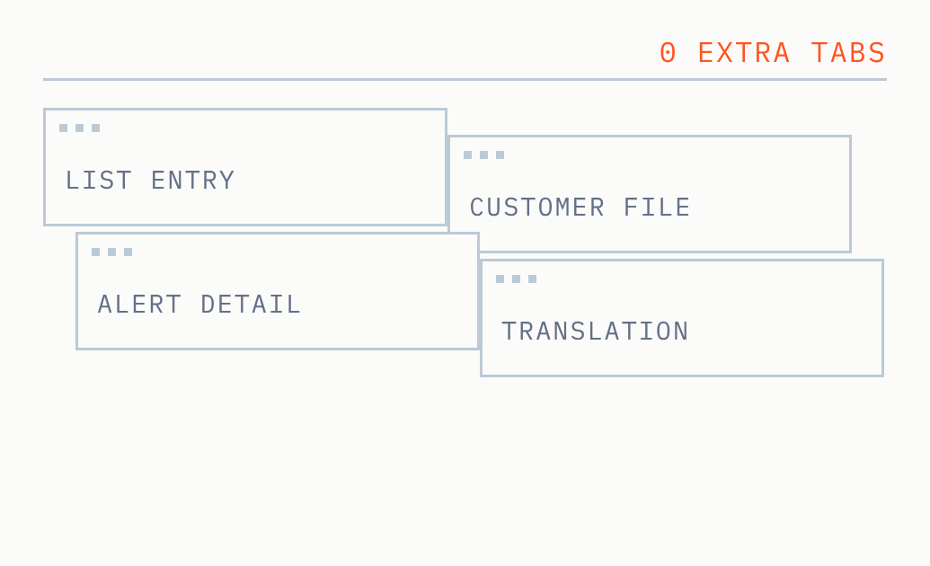 Every alert, one customer record: built for FinCrime analysts