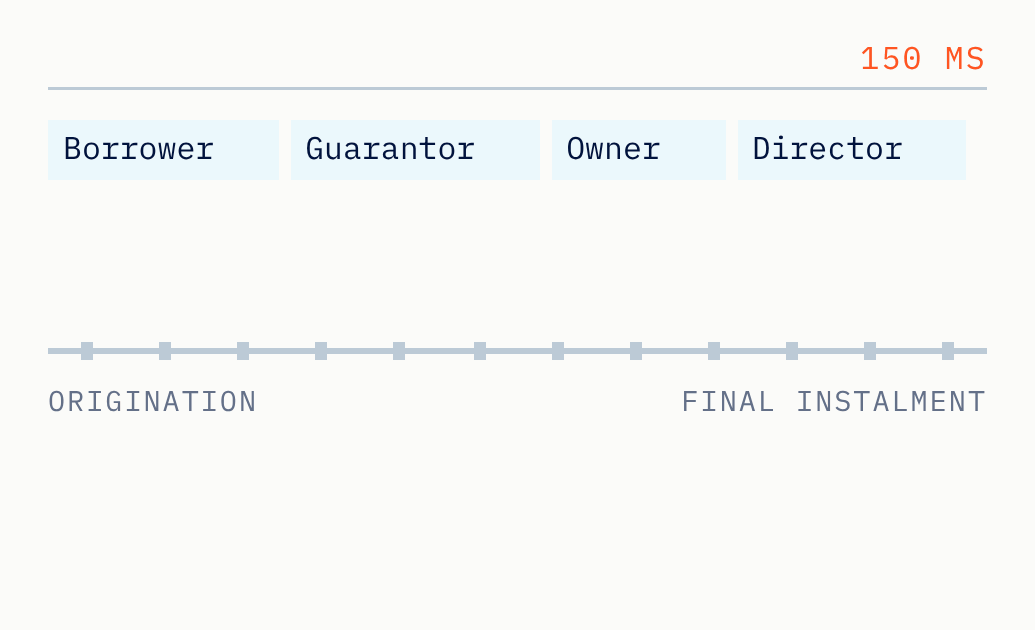 Screening inside the credit decision