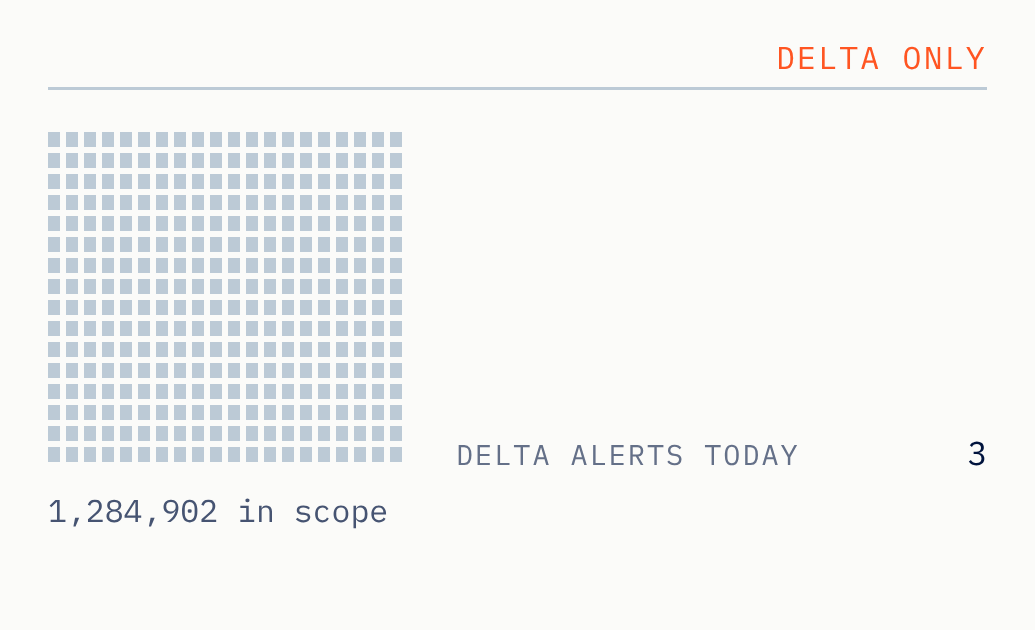Monitoring that follows the customer