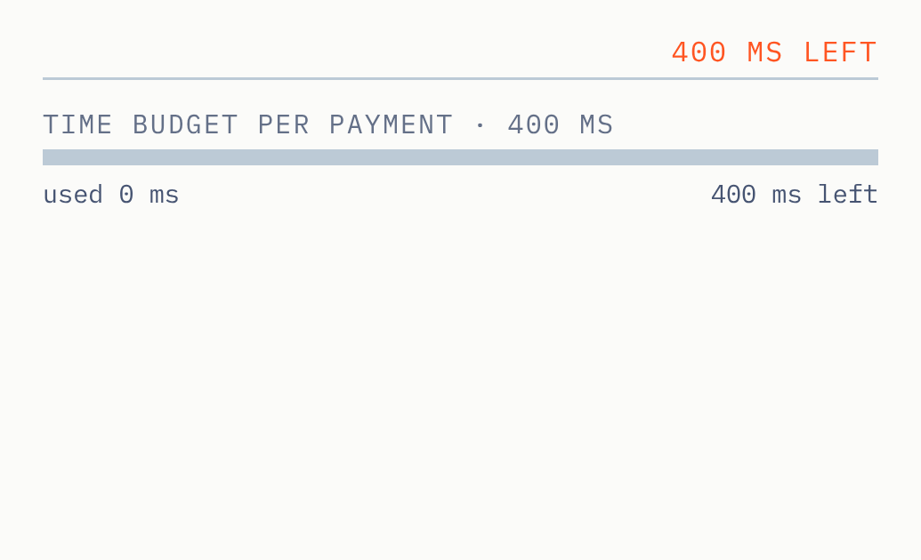 Compliance built for payment speed